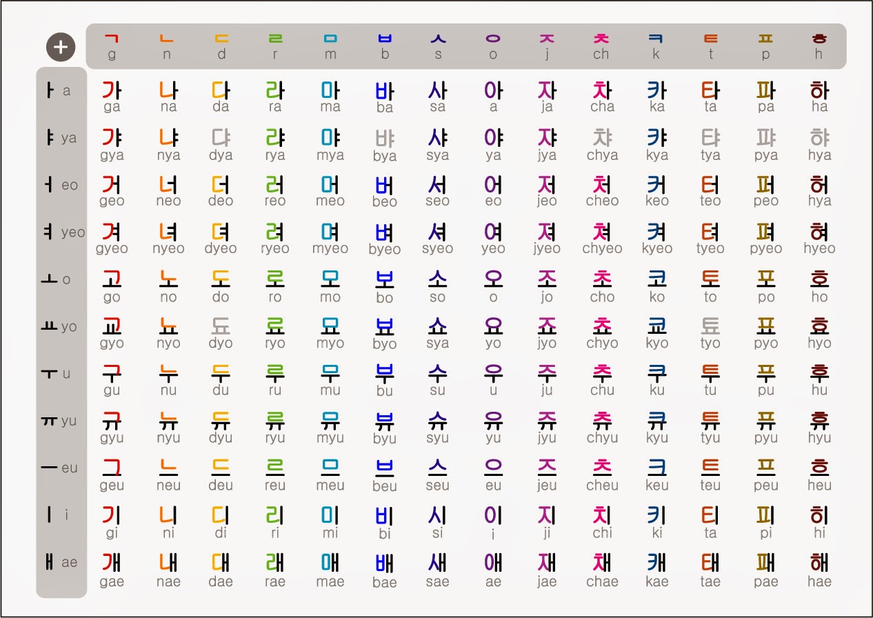 Japanese Alphabet In English A To Z To learn this alphabet was