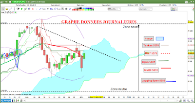 Investir dans le CAC40 avec l'analyse technique [04/12/2017]