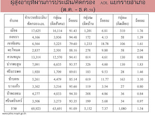   แบบประเมิน adl, แบบประเมิน adl pdf, แบบประเมิน adl stroke, แบบประเมิน iadl, แบบประเมินผู้สูงอายุ, แบบประเมิน adl ppt, แบบประเมิน adl ผู้พิการ, แบบประเมินสุขภาพผู้สูงอายุแบบองค์รวม, instrumental adl คือ