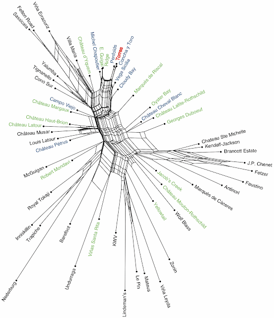 Network of the Most Admired Wine Brands from 2011-2020