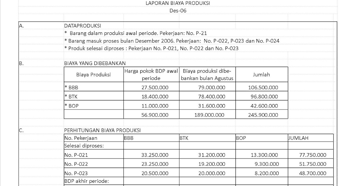 Suchii: LAPORAN BIAYA PRODUKSI