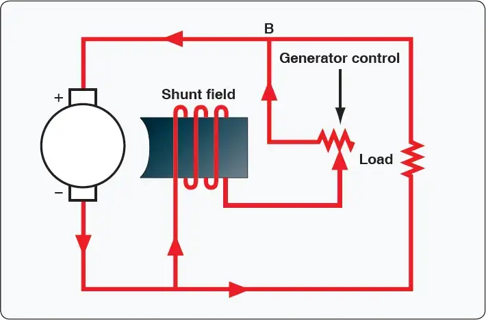 Field controls. Voltage Генератор. Voltage Controlled Generator. Генератор Дэу 10000dse-3 stable Voltage Generator. Генератор Biwis.