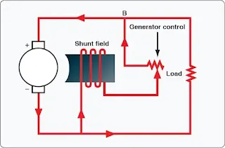 Aircraft Electrical System Generator Controls