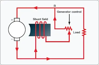 Regulation of generator voltage by field rheostat Aircraft electrical system regulation of generator voltage by field rheostat