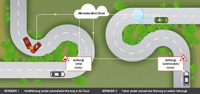 Car-to-X-Communication