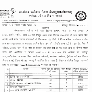 BIJAPUR COLLECTOR OFFICE RECRUITMENT : बीजापुर कलेक्टर ऑफिस में तृतीय एवं चतुर्थ श्रेणी के रिक्त पदों पर भर्ती