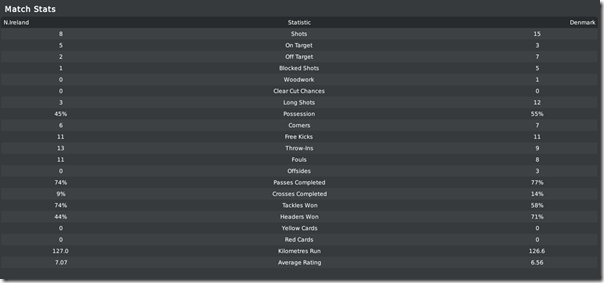 Northern Ireland vs Denmark, FM10