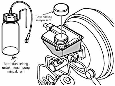 Cara Melakukan Bleeding Rem Mobil