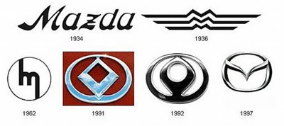 Mazda logo