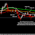 Analysis Teknikel Moving Haiken EUR/JPY 12 November 2015 