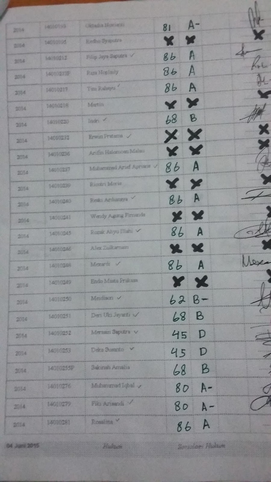 .: Sosiologi Hukum Ekstensi 14/15