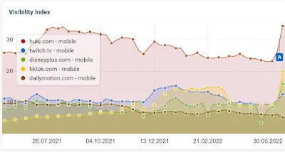 MAY 2022 BROAD GOOGLE CORE UPDATED IMPAK KEPADA BLOGGER