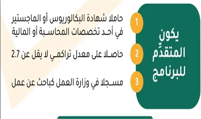 شروط التسجيل في برنامج معتمد لتوظيف الخريجين سلطنة عمان