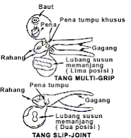 Mengenal Jenis Tang dan Cara Penggunaannya