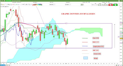 Analyse technique CAC40 [03/01/17]