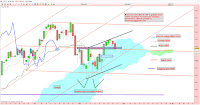 analyse technique cac 40 changement de polarité