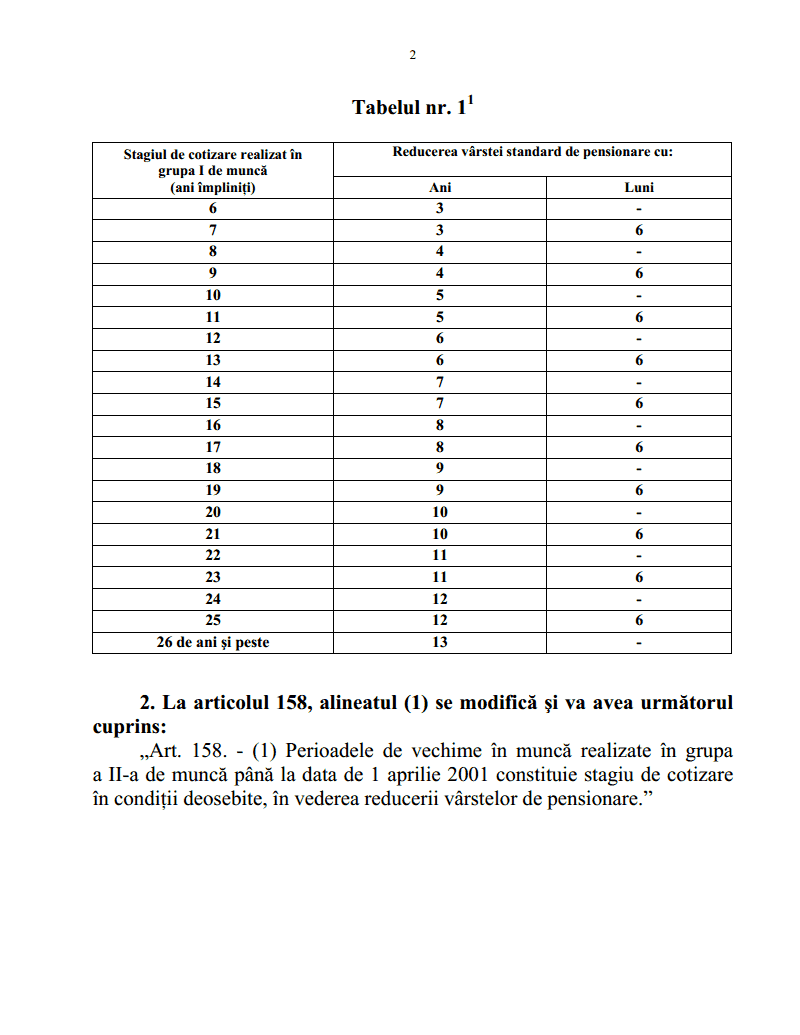 Conditii speciale de munca 2019