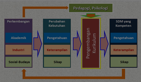 Download Contoh RPP Silabus Fisika MA SMA Kelas X 10 Kurikulum 2013