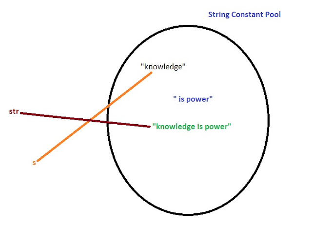 string_constant_pool_2