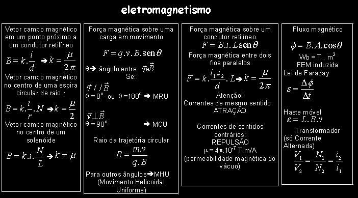 formulas de fisica. Algumas Fórmulas.