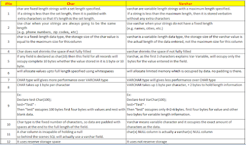 Top 50 Microsoft SQL Server Interview Questions and Answers