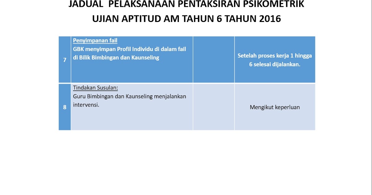 Contoh Soalan Psikometrik Tahun 6 2018 - Surat Kak