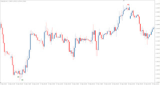 Technical Forex Market Indicator