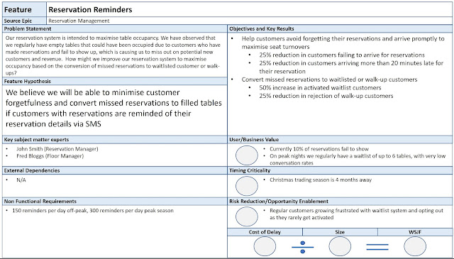 feature hypothesis fully evaluated safe