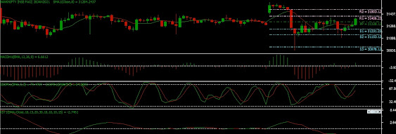 NIFTY BANK Chart