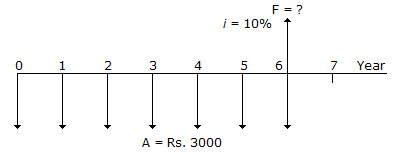 Engineering Economy-Set 01, Question No. 06