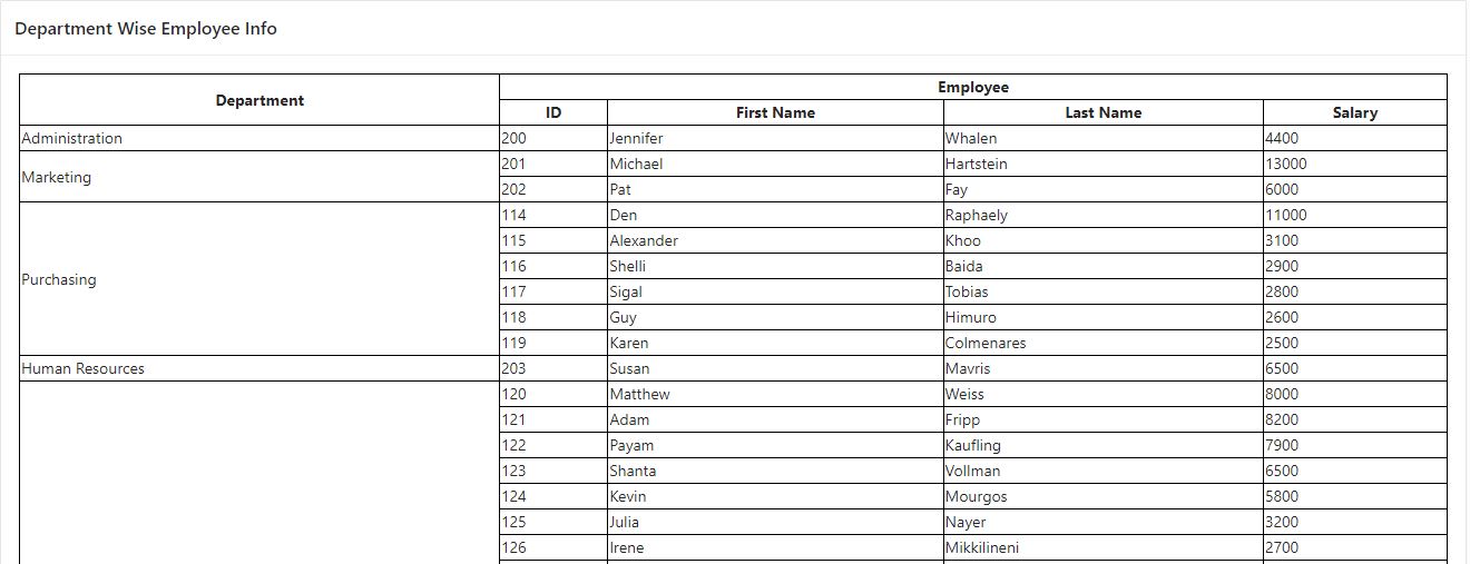 create a PDF Group report using HTML & PL/SQL in the dynamic content of Oracle Apex