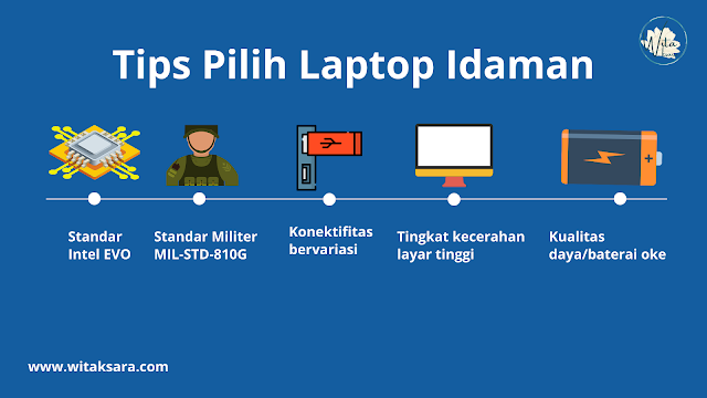 tips pilih laptop