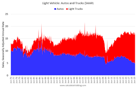 Vehicle Sales