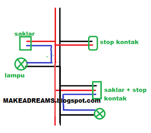 Cara Pemasangan Instalasi Rumah Minimalis || MAKEADREAMS