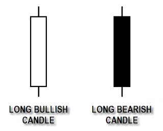 Bentuk Candlestick Panjang