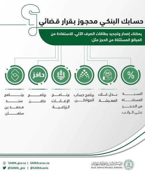 طريقة رفع ايقاف الخدمات البنكية إلكترونيا