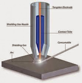 TIG welding basics 