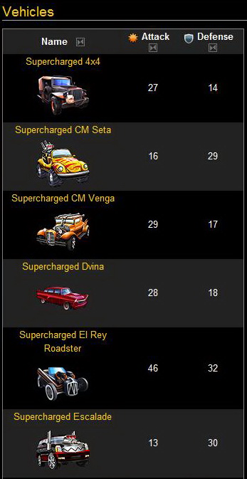 [New+Supercharged+Vehicles.jpg]