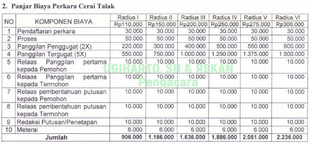 Biaya cerai talak di Pengadilan Agama Lubuk Pakam