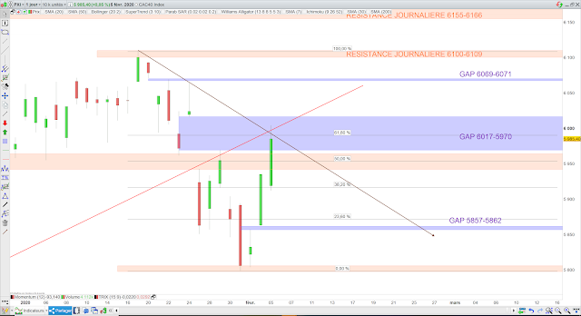 Analyse chartiste cac 40 06/02/20 oblique