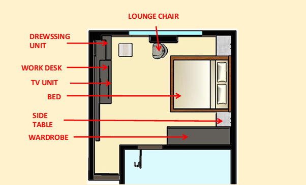 Basics Furnitures