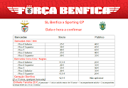 BenficaSporting: Bilhetes já á venda. Publicada por Andre à(s) 16:19