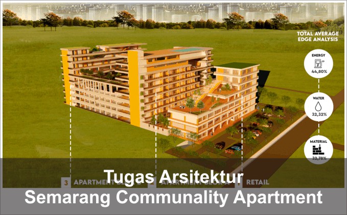  Bagi kamu yang menempuh kuliah jurusan Arsitektur Desain Semarang Communality Apartment Tugas Mahasiswa Arsitektur