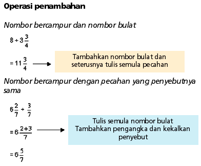MATEMATIK DUNIAKU