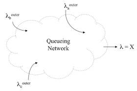 Jackson cloud network