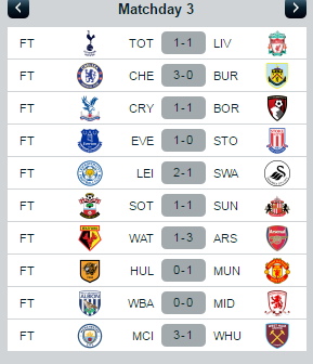 English Premier League Week 3 Results