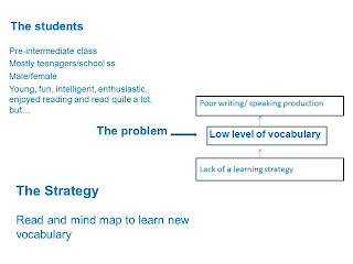 LABCI presentation mind maps