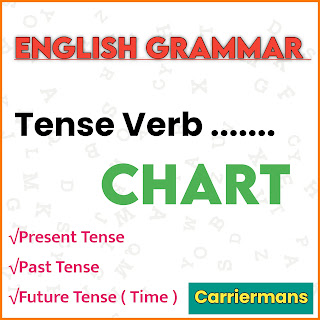 English Grammar, English Grammar Tense Chart, English grammar Tense,Tense Chart