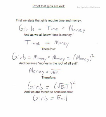 Girls Are Evil Mathematical Proof, by Ngan Dinh