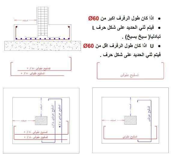 اشتراطات تسليح القواعد المسلحة